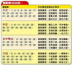 34劃吉凶|名字筆畫數34吉凶情況 